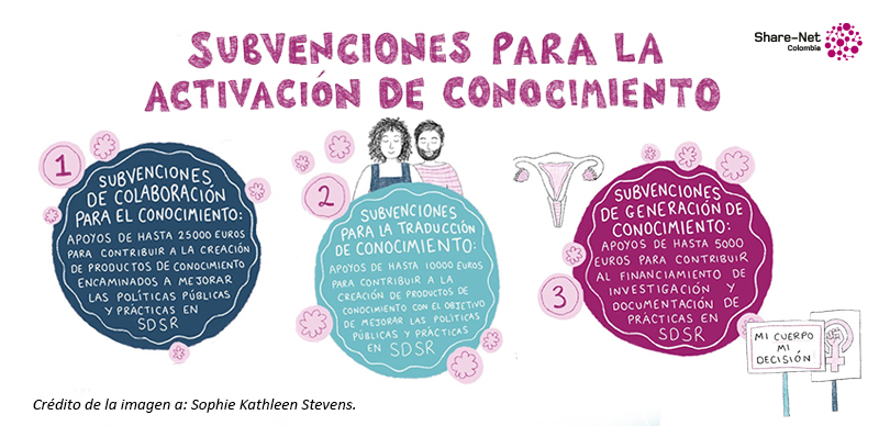 Ya están abiertas nuestras Subvenciones de Activación de Conocimiento 2022